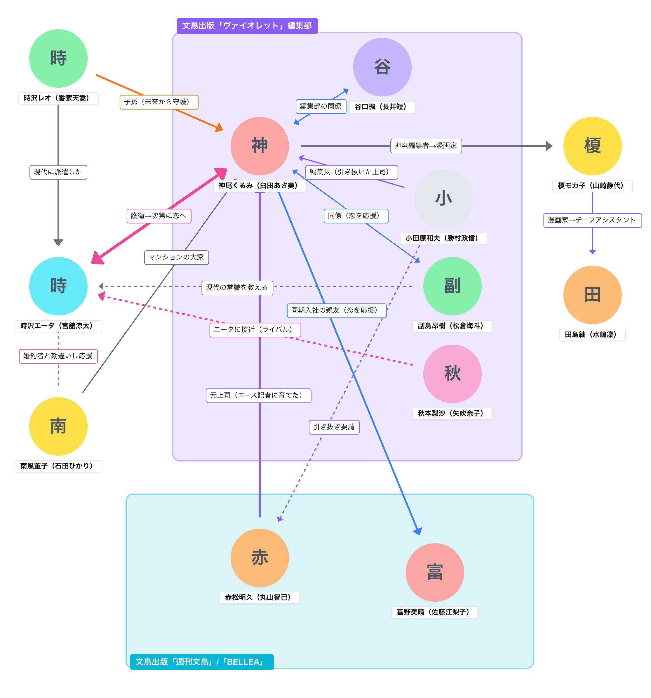 ターミネーターと恋しちゃったら（テレ朝オシドラサタデー・2026春）相関図